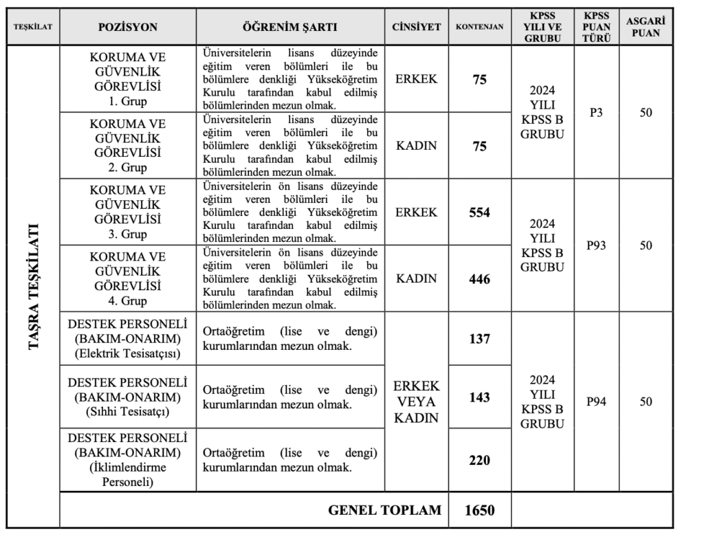 GSB 1650 Güvenlik ve Destek Personeli