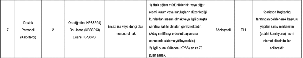 CTE 185 Destek Personel Alımı 