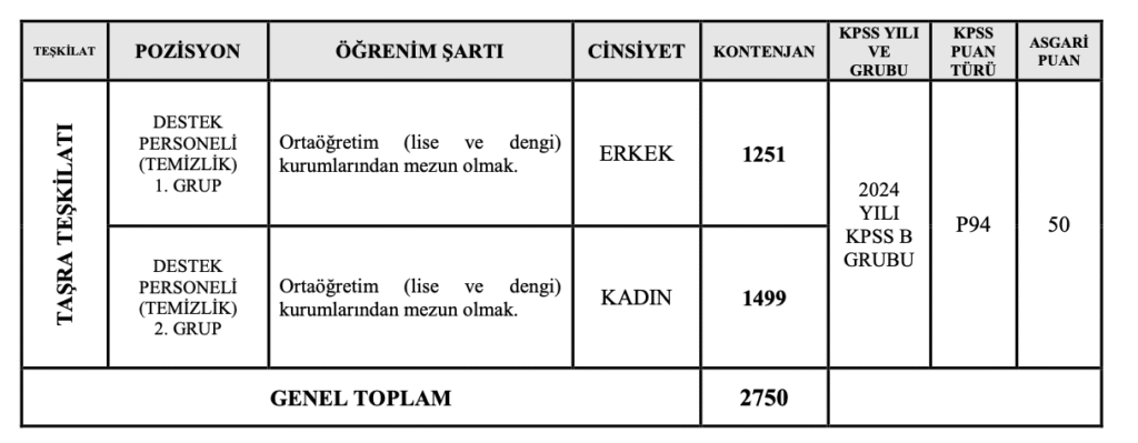 GSB 4400 Personel Alımı 
