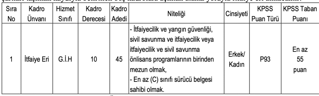 Antalya Büyükşehir Belediyesi itfaiye eri alımı