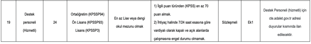 CTE 185 Destek Personel Alımı 