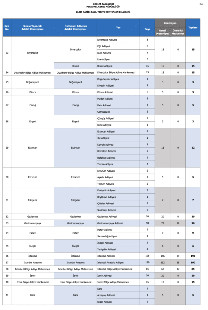 adalet bakanlığı 5 bin personel alımı