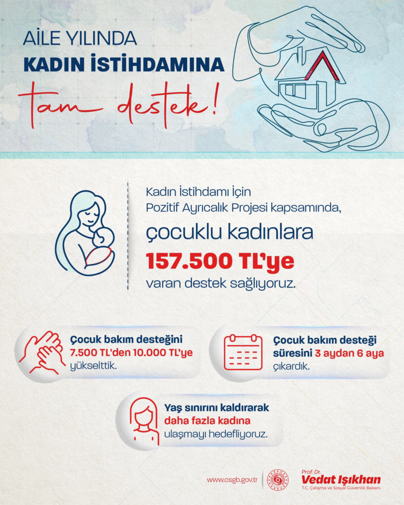 Çalışan Annelere