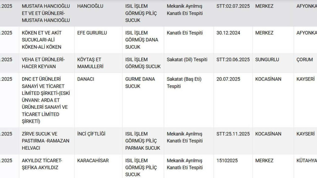 tarım bakanlığı denetleme
