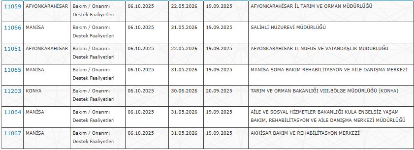 Huzurevi, Rehabilitasyon Merkezleri ve İl Tarım Orman Müdürlüklerine Personel Alımı Yapılacak