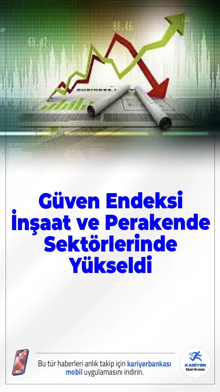 Güven Endeksi İnşaat ve Perakende Sektörlerinde Yükseldi.Eylül ayında açıklanan verilere göre, güven endeksi perakende ve inşaat sektörlerinde artış gösterirken hizmet sektöründe sınırlı bir gerileme yaşandı.