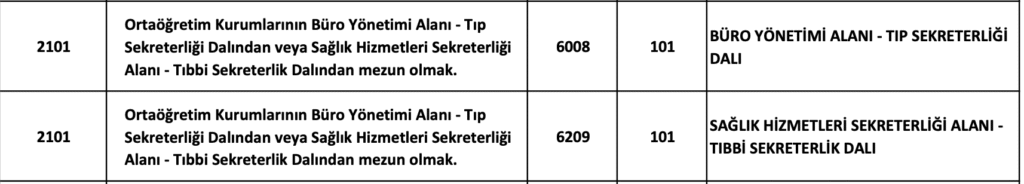 tıbbi sekreter ortaöğretim Nitelik Kodları
