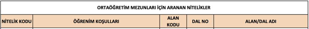 tıbbi sekreter ortaöğretim Nitelik Kodları