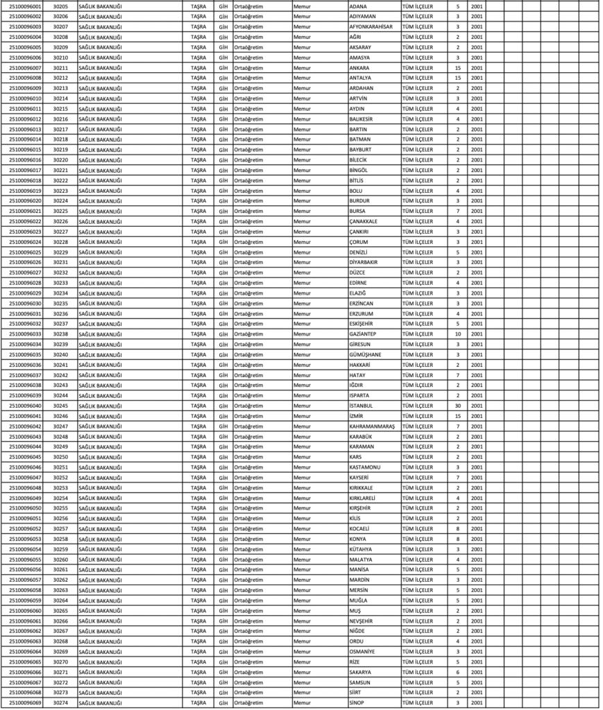 sağlık bakanlığı personel alımı
