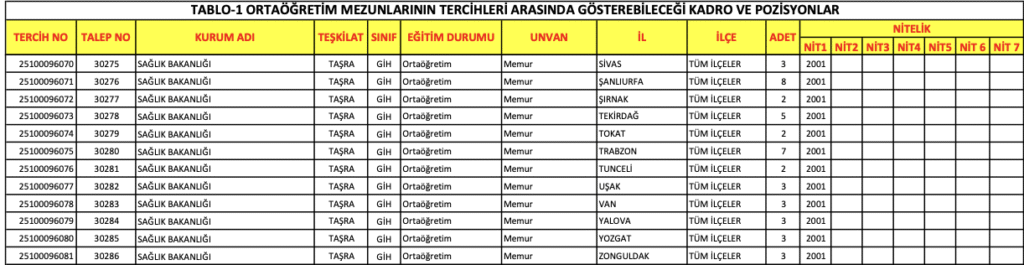 sağlık bakanlığı personel alımı 2025