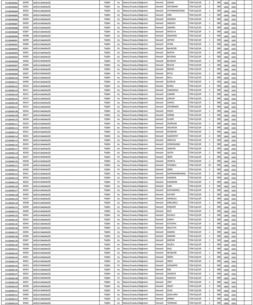 sağlık bakanlığı personel alımı 2025