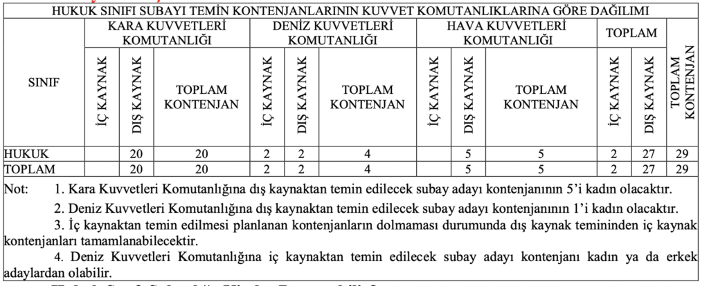 2025 MSB Subay Alımı 