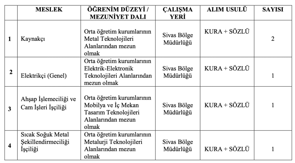 TÜRASAŞ eski hükümlü İşçi Alımı 