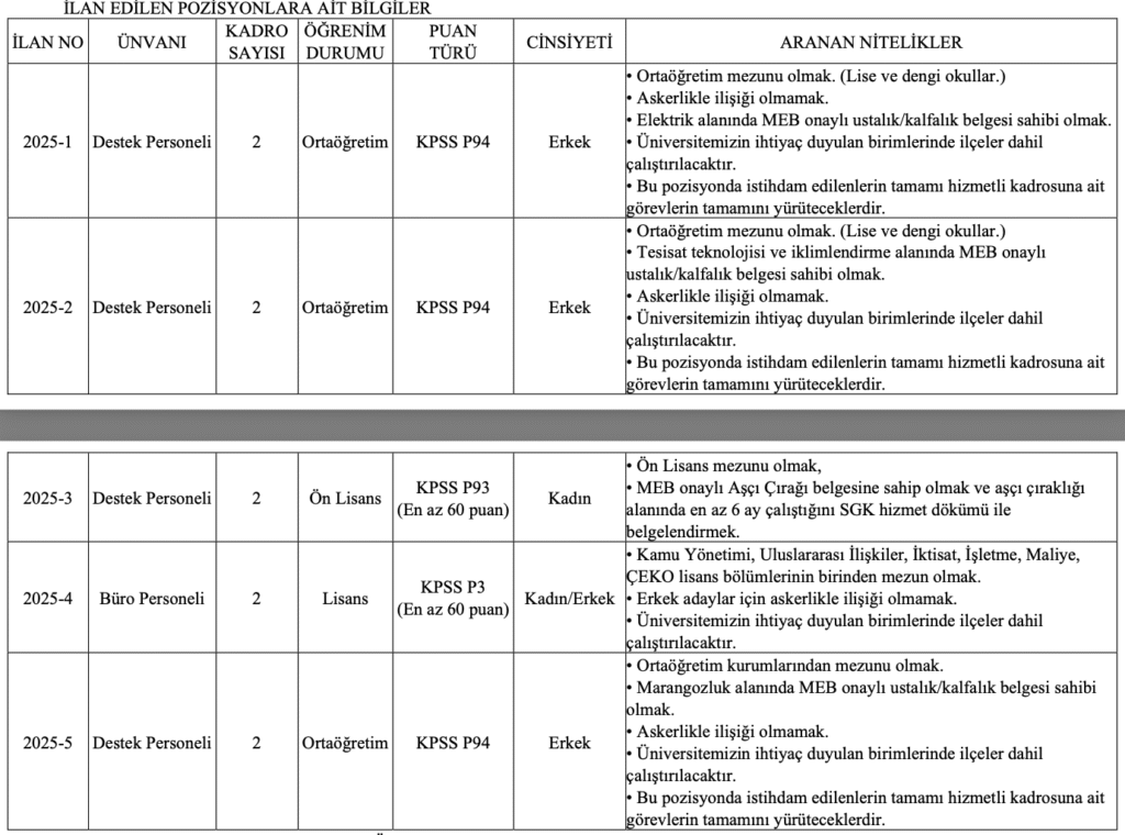 Yalova Üniversitesi Personel Alımı