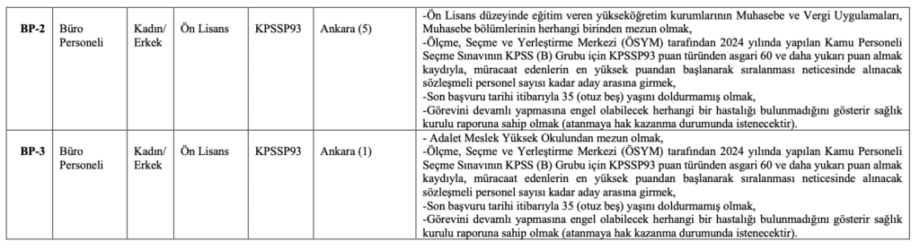 devlet tiyatroları personel alımı