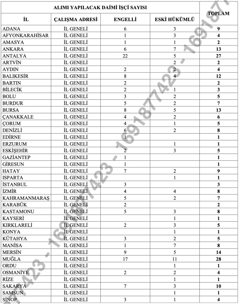 ogm 262 işçi alımı