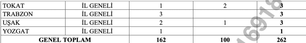 ogm 262 işçi alımı
