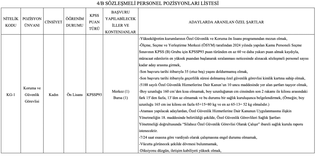 kültür bakanlığı dt 63 personel alımı