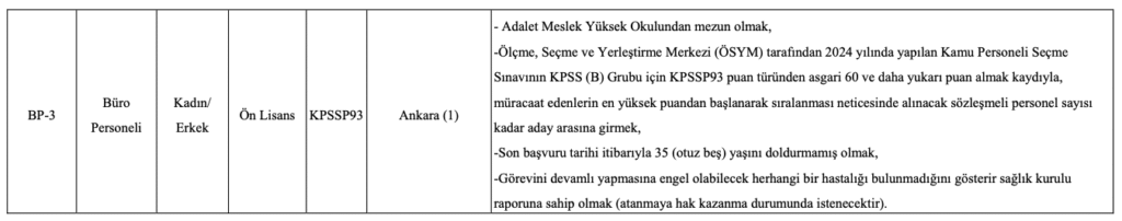 devlet tiyatroları  personel alımı
