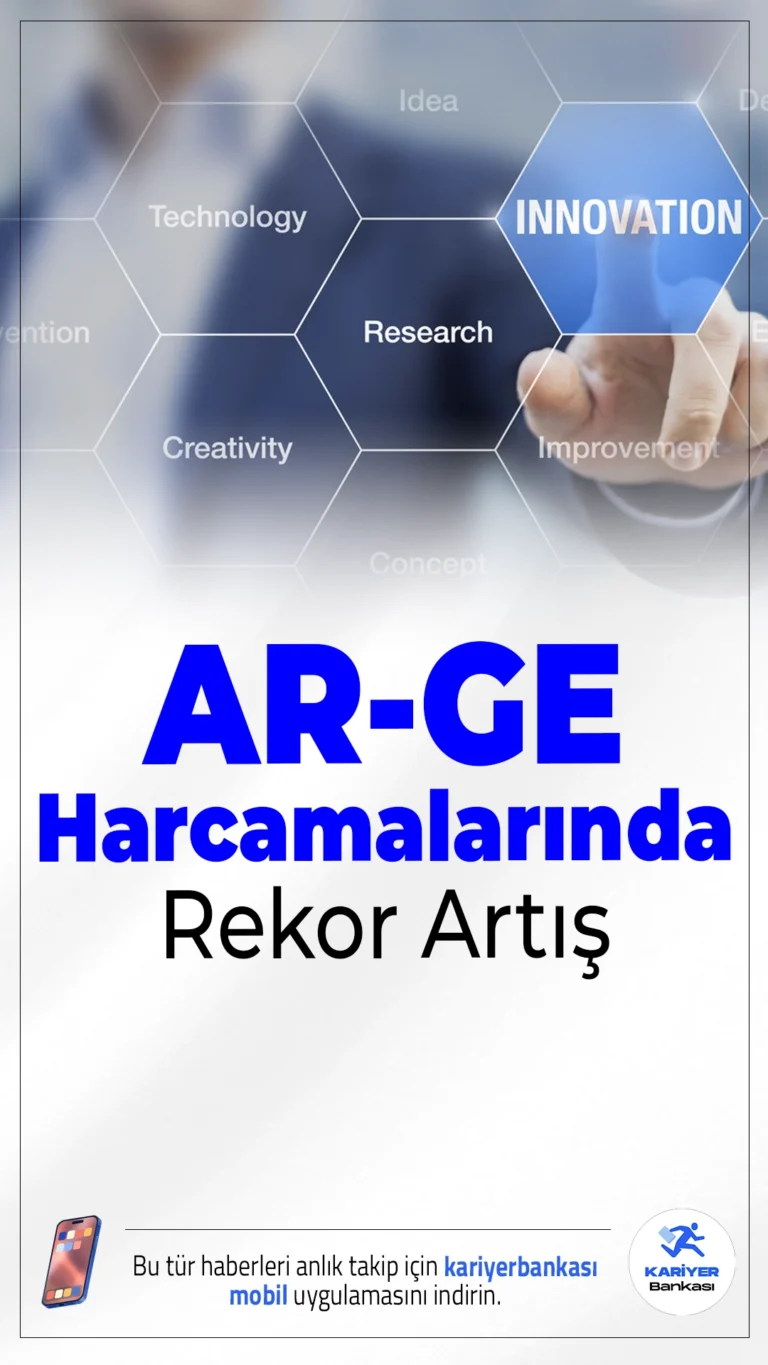 AR-GE Harcamalarında Rekor Artış: 651,8 Milyar Liraya Ulaştı.Geçen yıl Türkiye'de AR-GE harcamaları 274 milyar lira artarak 651,8 milyar liraya yükseldi. Harcamaların büyük bölümü şirketler tarafından yapıldı.