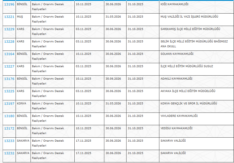 İl Afet ve Acil Durum Müdürlükleri, Emniyet Müdürlükleri ve Valiliklere Personel Alınacak