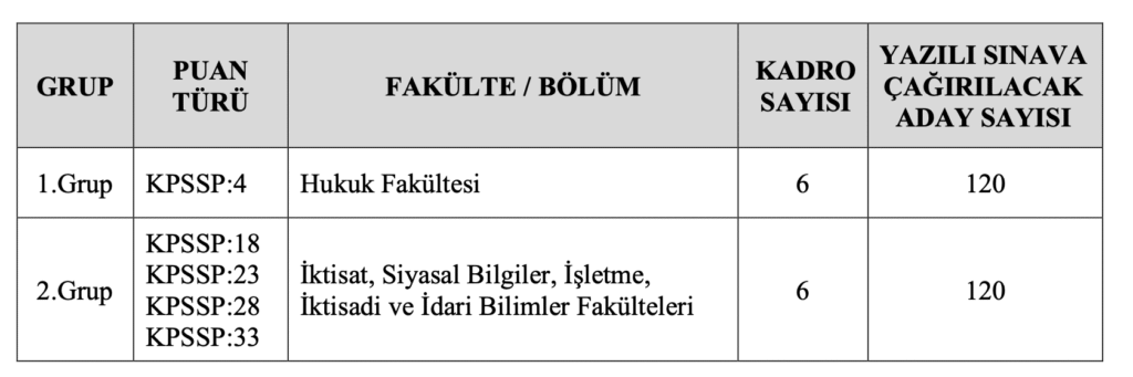 KİK Memur Alımı