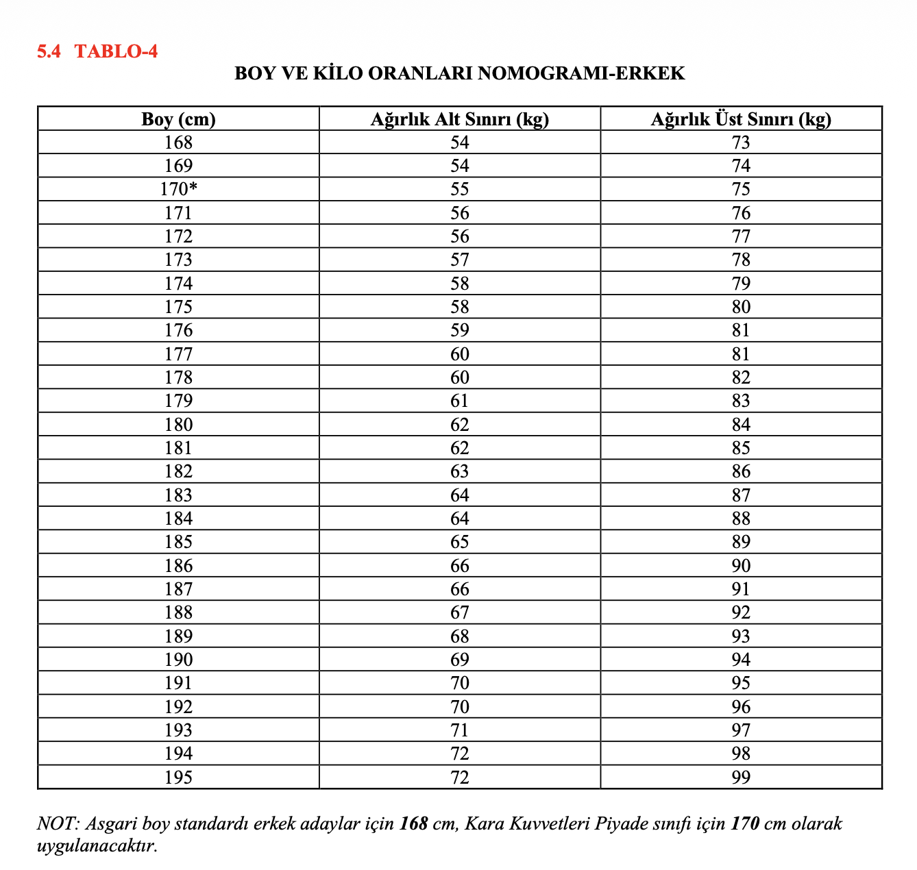 TSK Subay Alımı