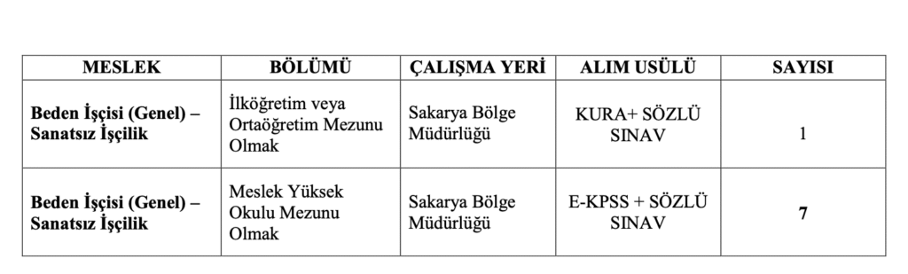 TÜRASAŞ engelli İşçi Alımı