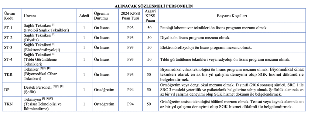 togü personel alımı