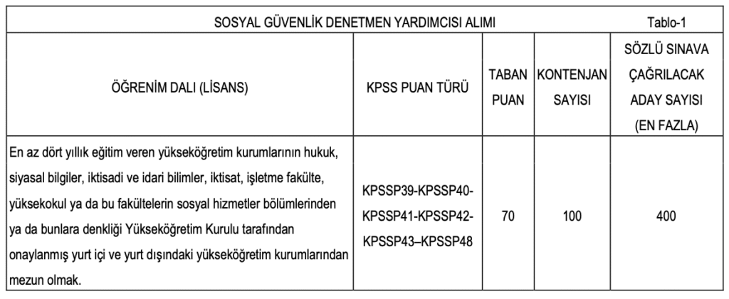 SGK Memur Alımı