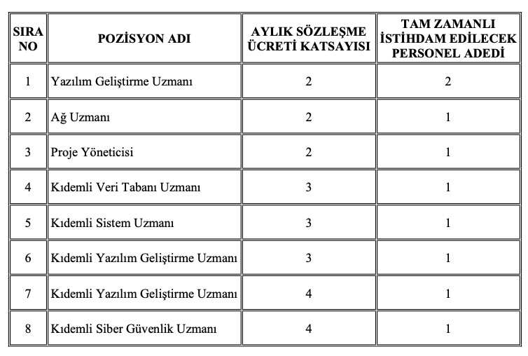 DSİ Personel Alımı