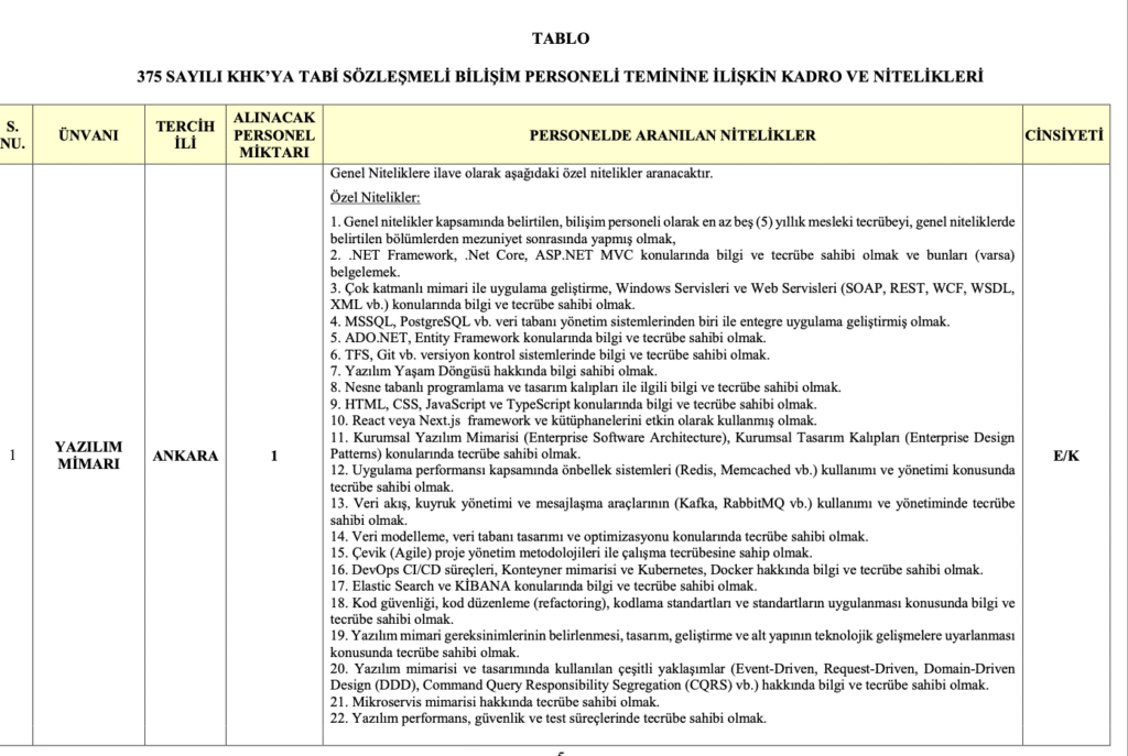 Jandarma Bilişim Personeli Alımı