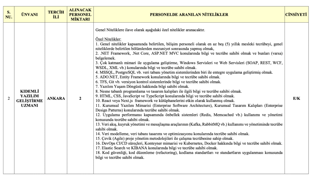 Jandarma 11 Bilişim Personeli Alımı