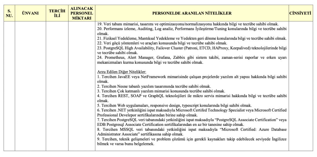 Jandarma 11 Personel Alımı