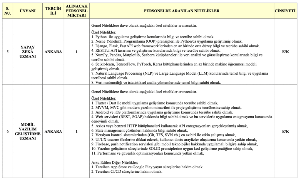 Jandarma sözleşmeli Personel Alımı