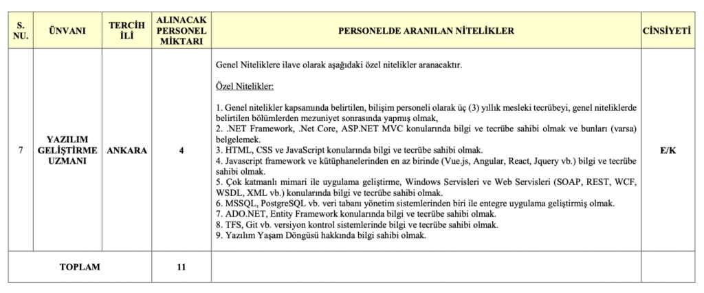 Jandarma sözleşmeli Personel Alımı