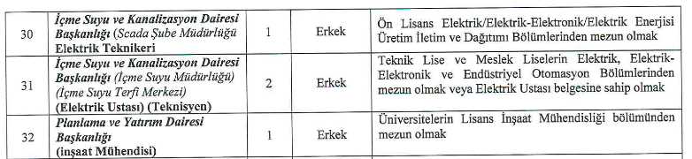 Kahramanmaraş KASKİ 47 personel