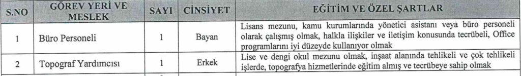 Kahramanmaraş KASKİ 47 personel