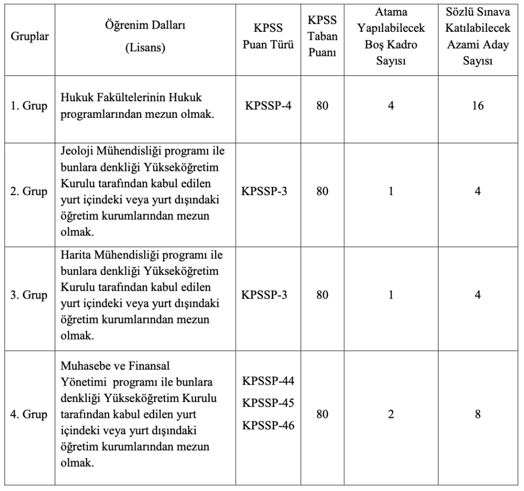 Özelleştirme İdaresi memur alımı