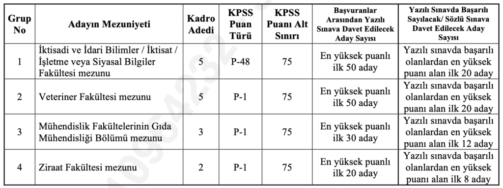 tarım bakanlığı müfettiş yardımcısı