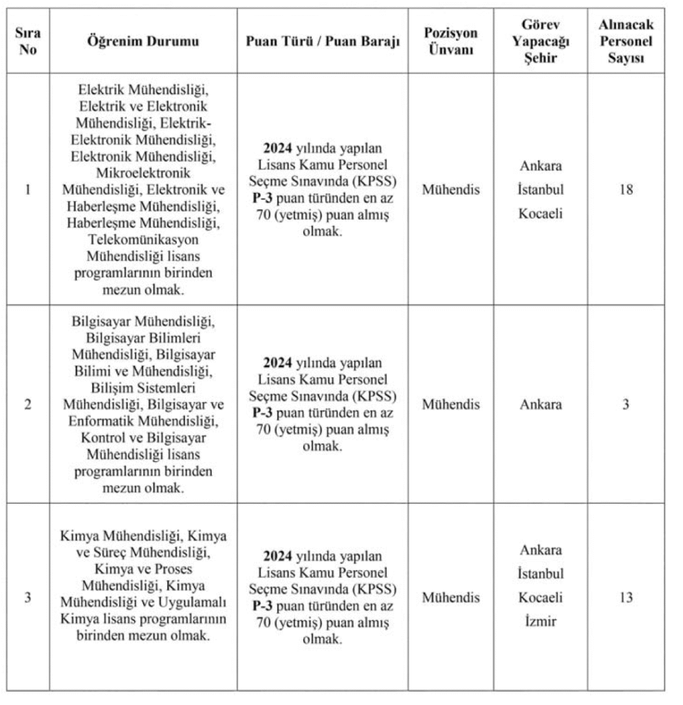 tse personel alımı