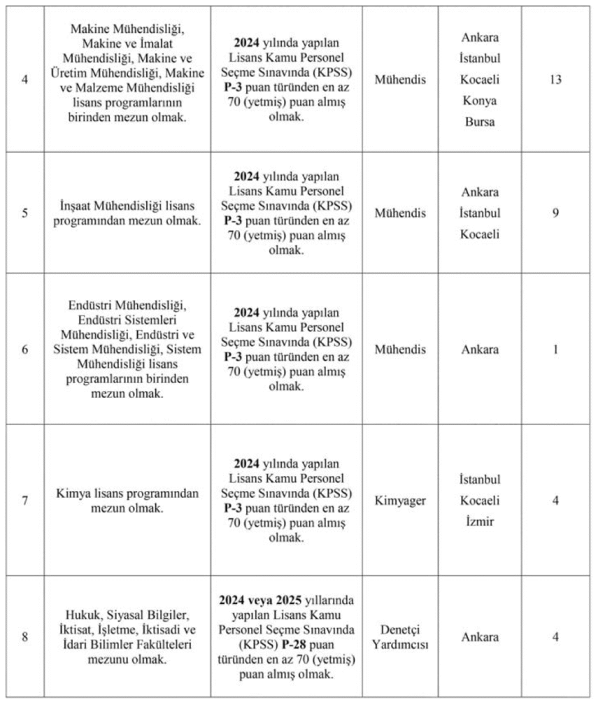tse personel alımı