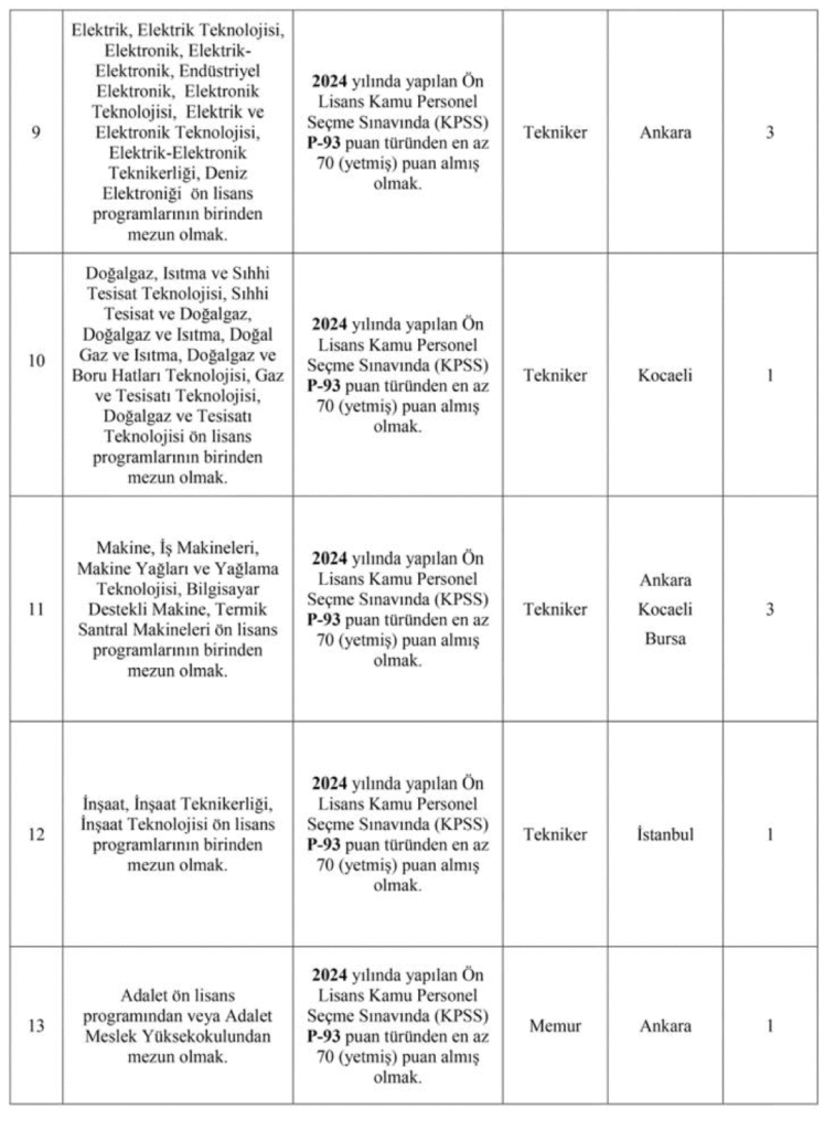 tse personel alımı