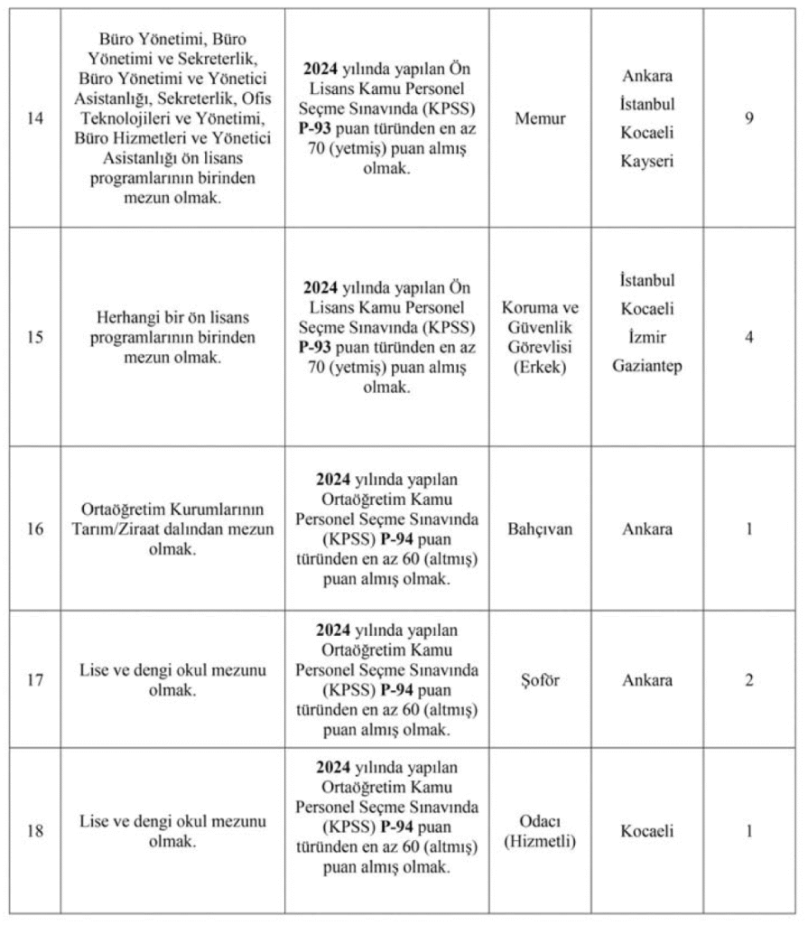 tse 91 personel alımı