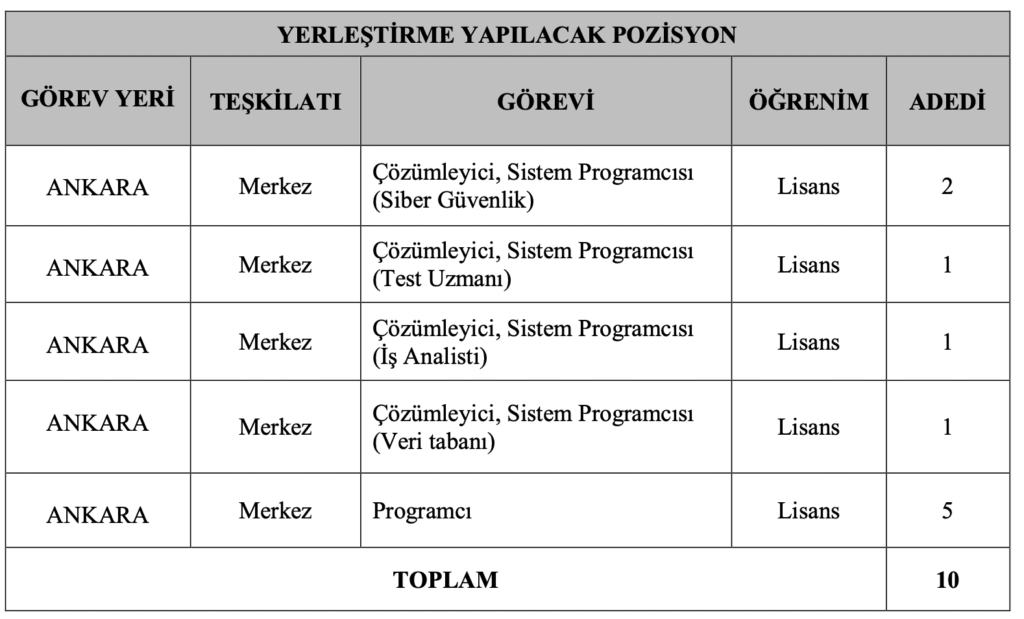 TÜİK Personel Alımı