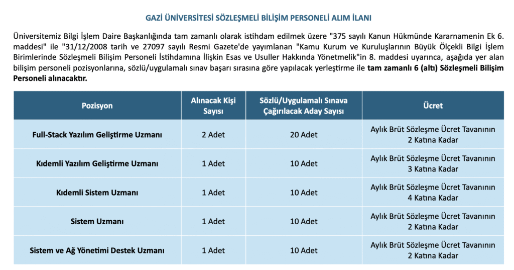 Gazi Üniversitesi Personel Alımı