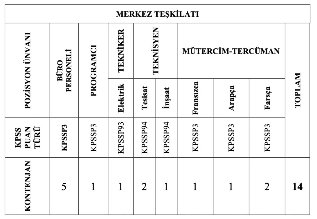Göç İdaresi Personel Alımı