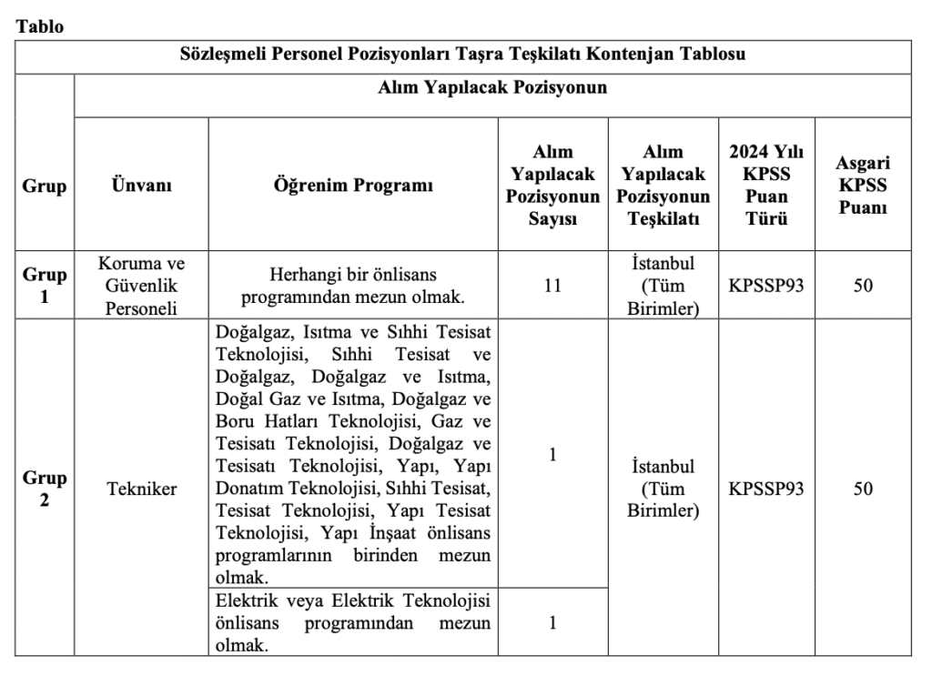 DKMP personel alımı