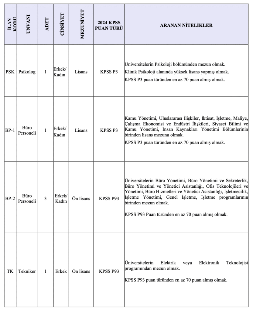 Amasya Üniversitesi Personel Alımı