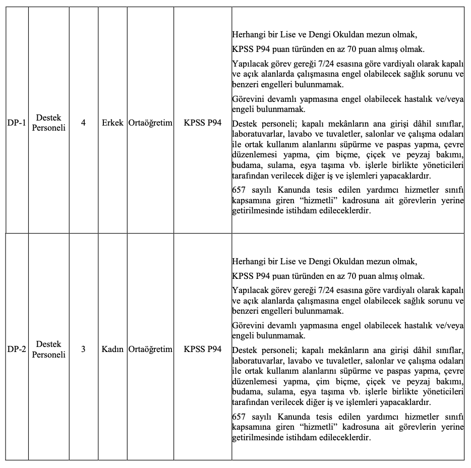 Amasya Üniversitesi Personel Alımı